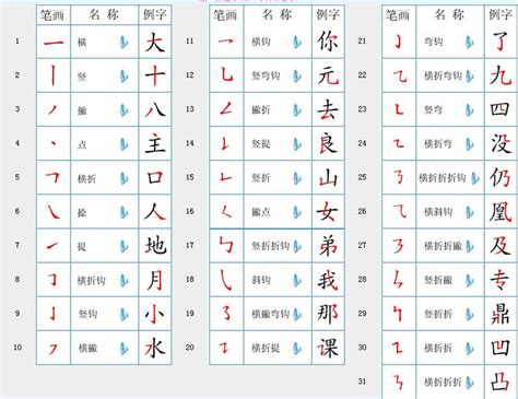 15画的字|笔画15画的字